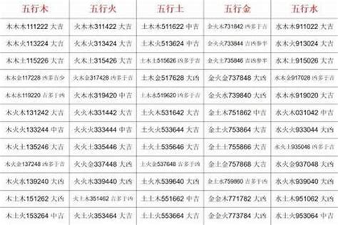 姓名三才五行|姓名评分测试、名字笔画五格三才测算